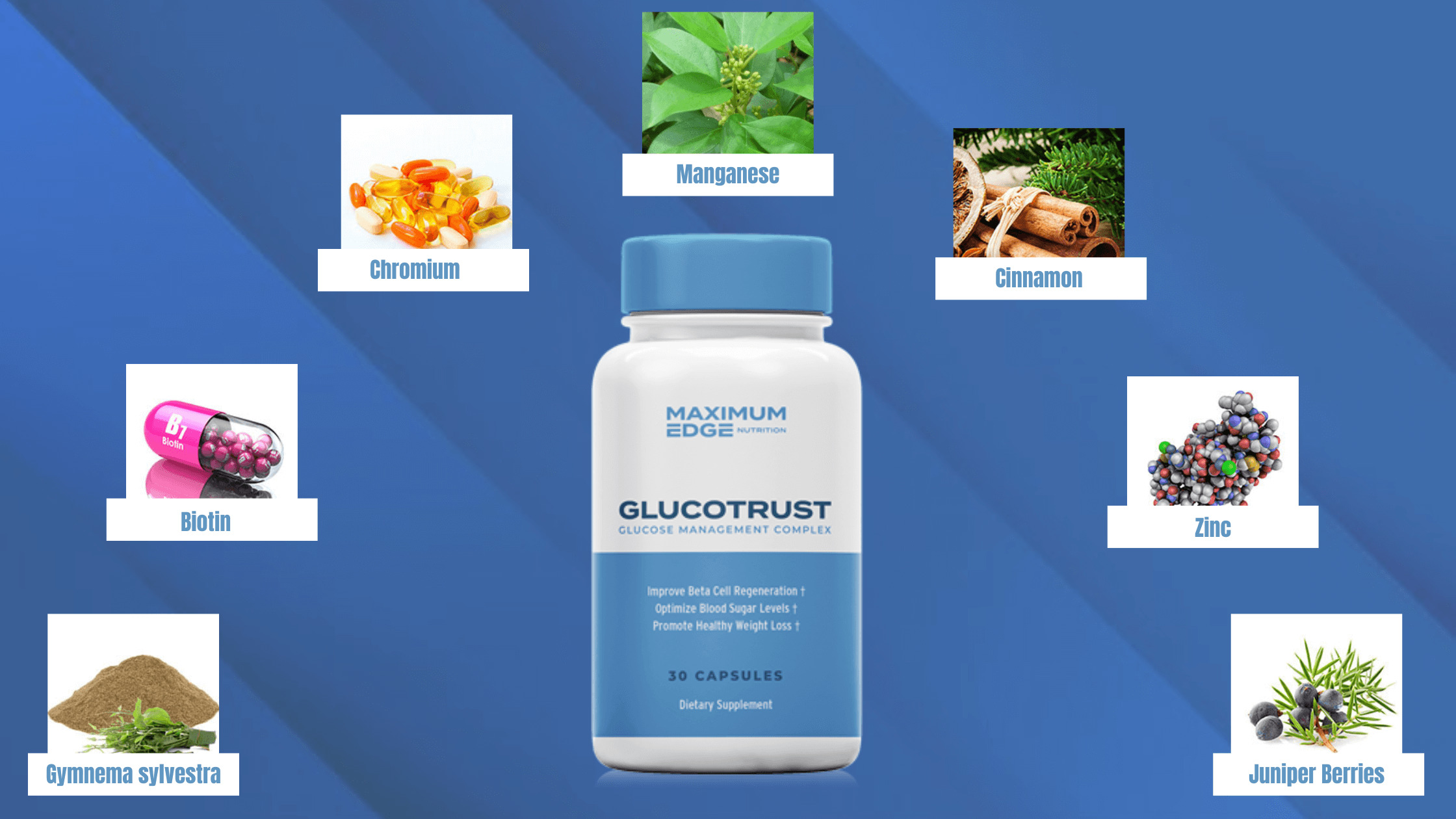 GlucoTrust Ingredients